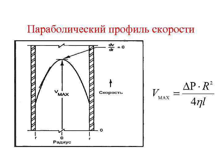 Параболический профиль скорости 