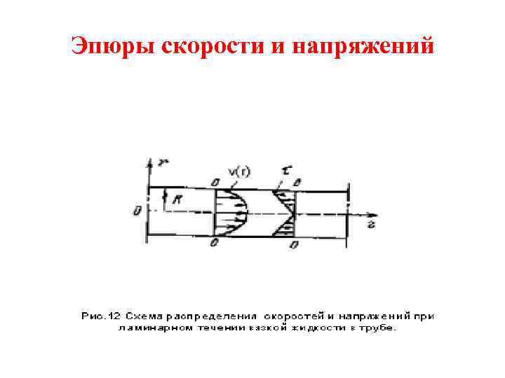 Эпюры скорости и напряжений 