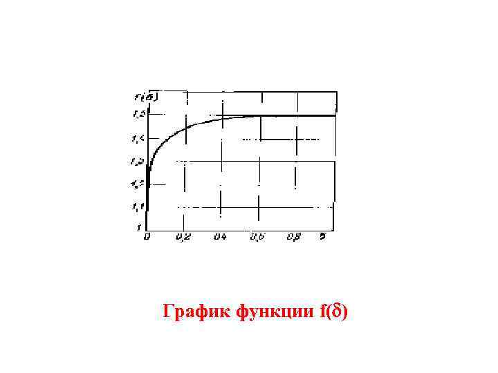  График функции f( ) 