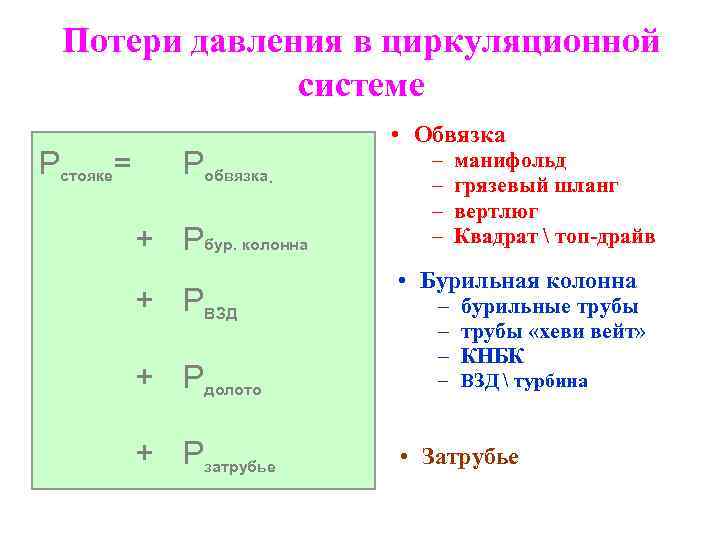 Потери давления в циркуляционной системе Pстояке= Pобвязка. + Pбур. колонна + PВЗД + Pдолото