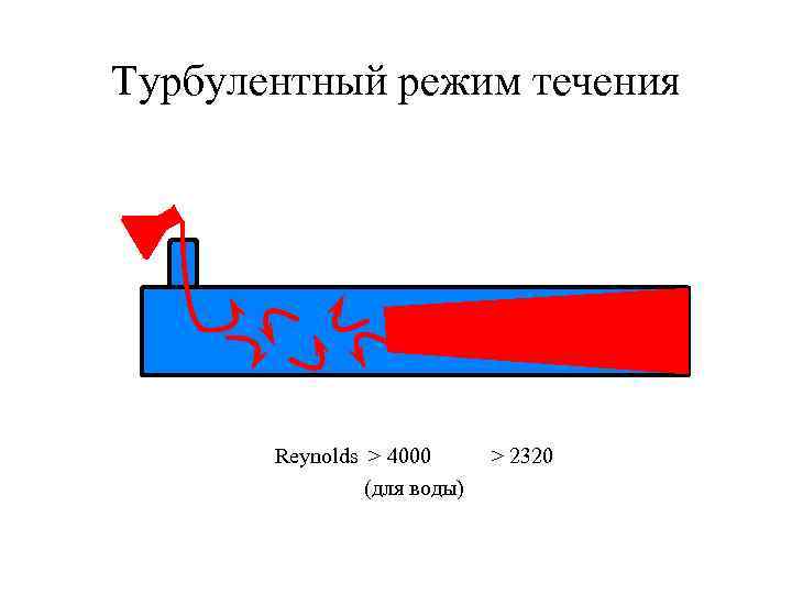 Режимы течения. Турбулентный режим движения жидкости это. Турбклен режим течения. Турбулентный и ламинарный режим движения воды.. Турбулентное течение жидкости.