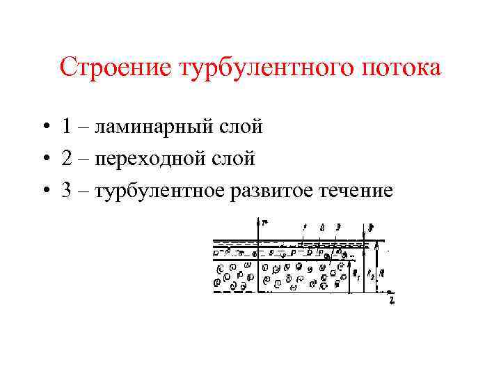 Строение турбулентного потока • 1 – ламинарный слой • 2 – переходной слой •
