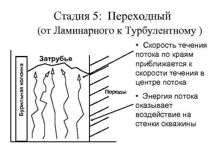 Течение потока. Скорость ламинарного потока. Скорость ламинарного течения. Ламинарный переходный турбулентный режим течения. Переходная зона от ламинарного режима к турбулентному.