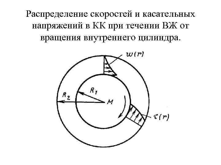 Распределение скоростей и касательных напряжений в КК при течении ВЖ от вращения внутреннего цилиндра.
