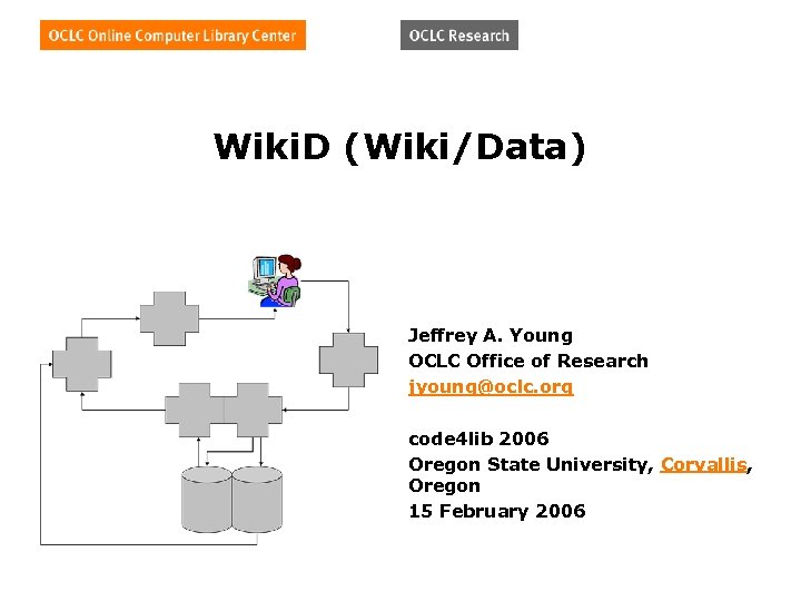 Wiki. D (Wiki/Data) Jeffrey A. Young OCLC Office of Research jyoung@oclc. org code 4