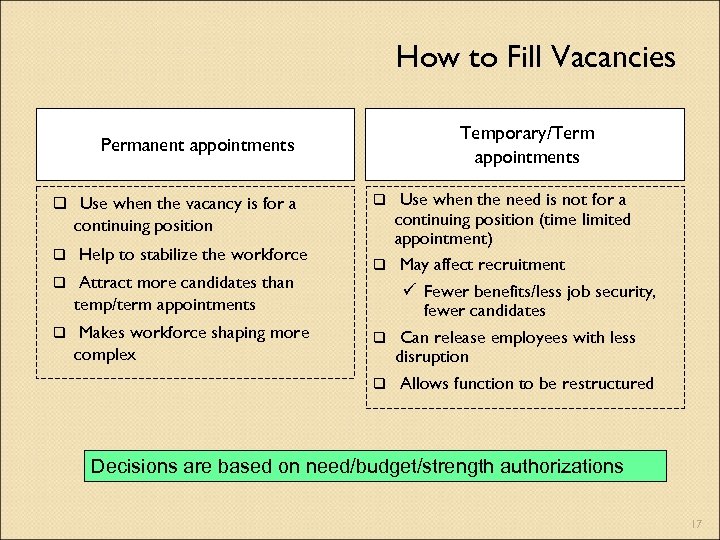 How to Fill Vacancies Temporary/Term appointments Permanent appointments q Use when the vacancy is