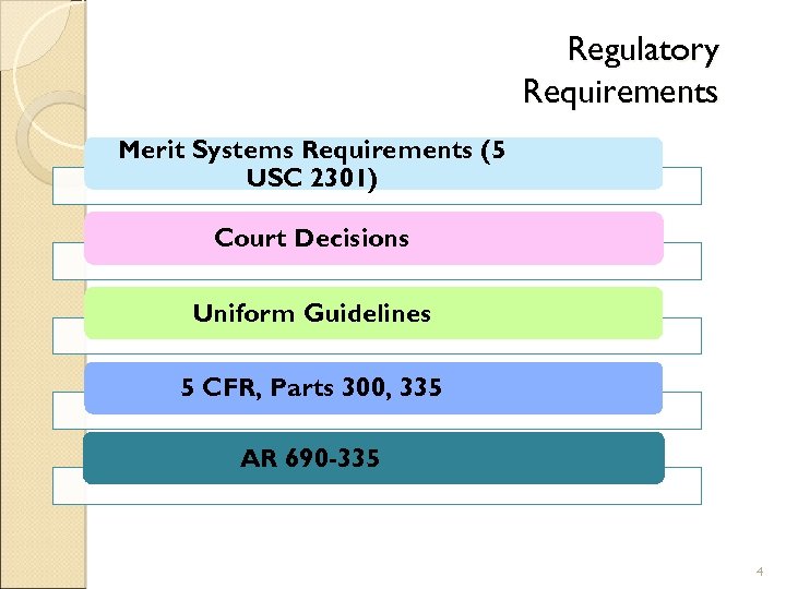 Regulatory Requirements Merit Systems Requirements (5 USC 2301) Court Decisions Uniform Guidelines 5 CFR,