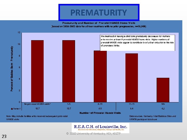 PREMATURITY 23 © 2010 University of Kentucky, HDI, KECTP 