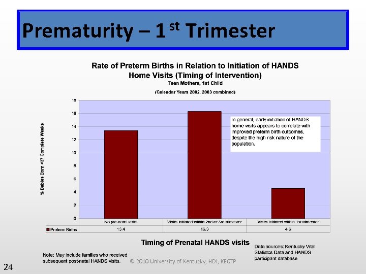 Prematurity – 1 st Trimester 24 © 2010 University of Kentucky, HDI, KECTP 