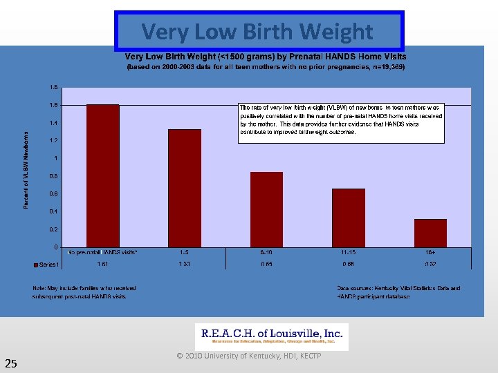 Very Low Birth Weight 25 © 2010 University of Kentucky, HDI, KECTP 