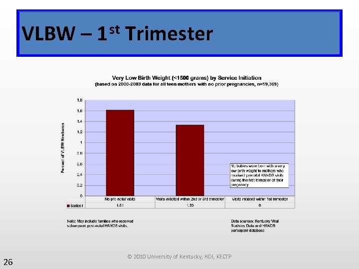 VLBW – 1 st Trimester 26 © 2010 University of Kentucky, HDI, KECTP 