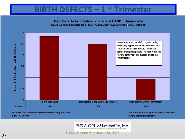 BIRTH DEFECTS – 1 st Trimester 27 © 2010 University of Kentucky, HDI, KECTP