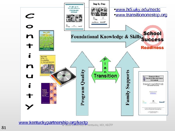  • www. hdi. uky. edu/nectc • www. transitiononestop. org 81 www. kentuckypartnership. org/kectp