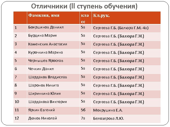 1 ступень образования. 1 Ступень учащихся. Обучающейся фамилия имя. Фамилия обучающего. Ступени образования Испании по классам таблица.