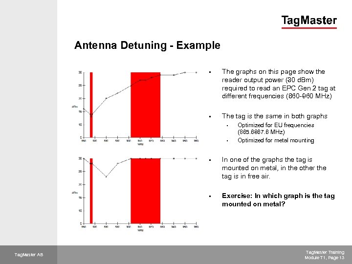 Antenna Detuning - Example § § The graphs on this page show the reader