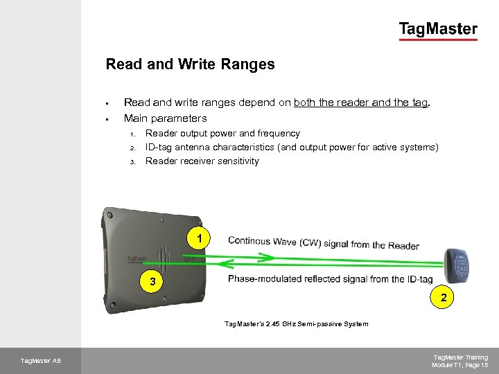 Read and Write Ranges § § Read and write ranges depend on both the