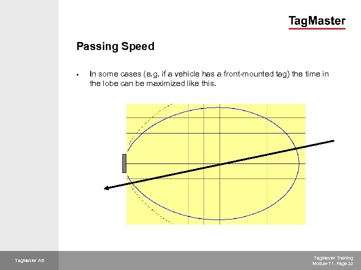 Passing Speed § Tag. Master AB In some cases (e. g. if a vehicle