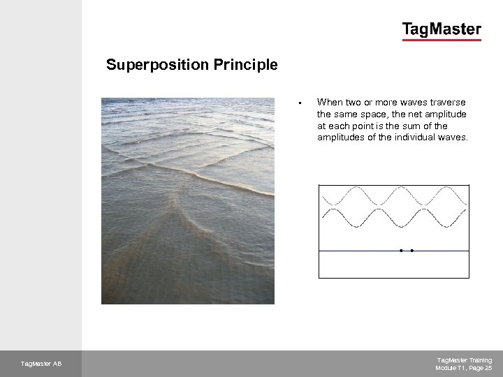 Superposition Principle § Tag. Master AB When two or more waves traverse the same