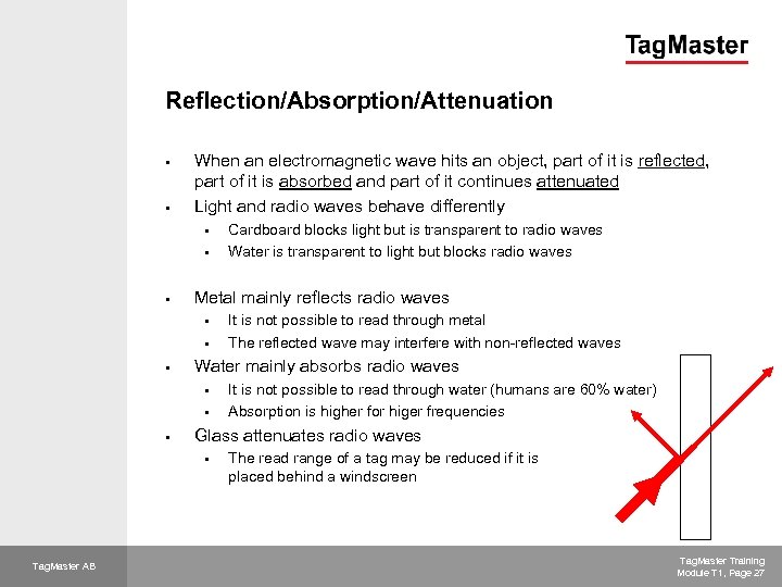 Reflection/Absorption/Attenuation § § When an electromagnetic wave hits an object, part of it is