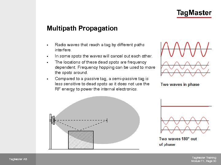 Multipath Propagation § § Tag. Master AB Radio waves that reach a tag by