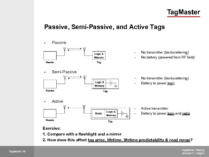 Passive, Semi-Passive, and Active Tags § Passive § § § Semi Passive § §