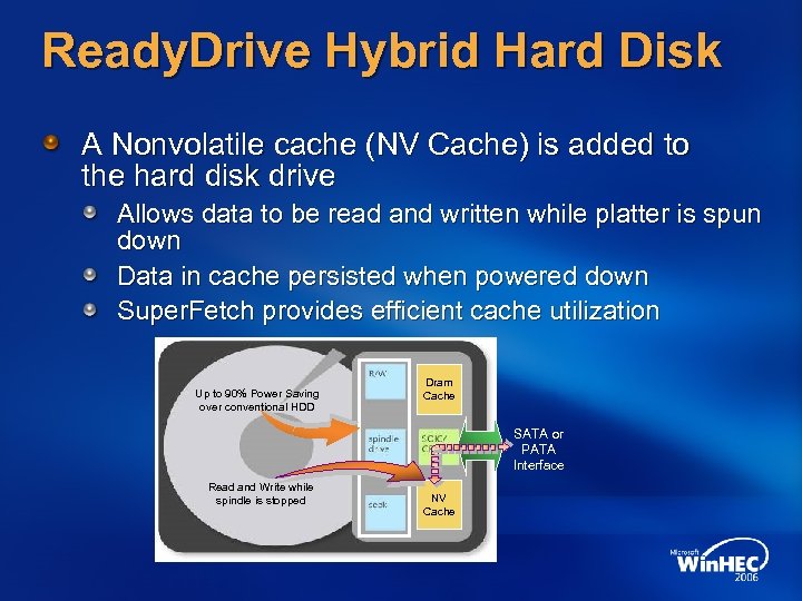 Ready. Drive Hybrid Hard Disk A Nonvolatile cache (NV Cache) is added to the
