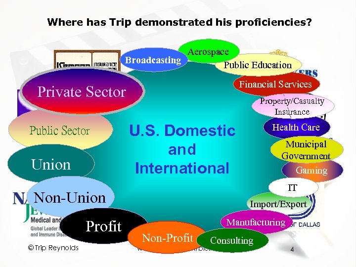 Where has Trip demonstrated his proficiencies? Aerospace Broadcasting Public Education Financial Services Private Sector