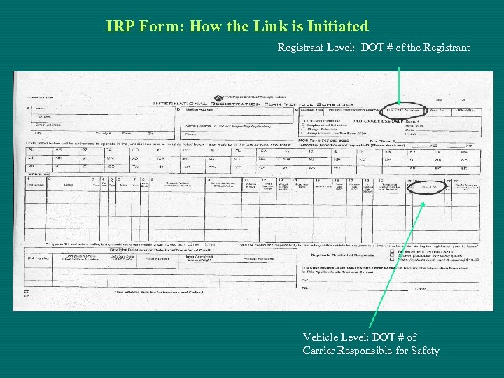 IRP Form: How the Link is Initiated Registrant Level: DOT # of the Registrant