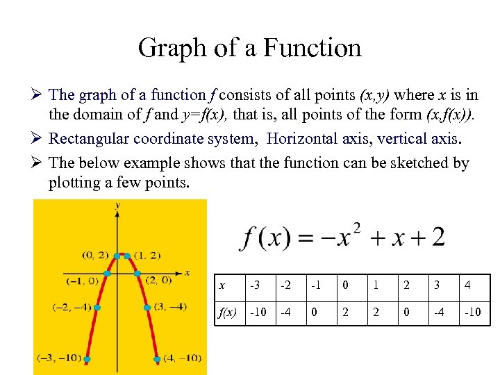 Graph of a Function Ø The graph of a function f consists of all