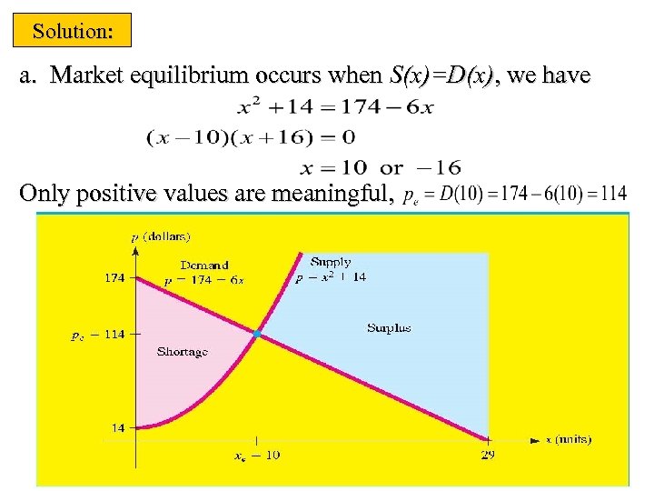 Solution: a. Market equilibrium occurs when S(x)=D(x), we have Only positive values are meaningful,