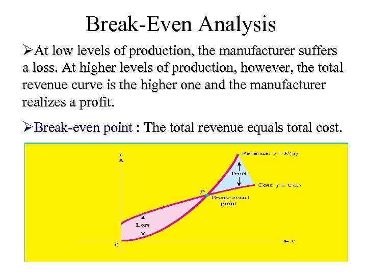 Break-Even Analysis ØAt low levels of production, the manufacturer suffers a loss. At higher