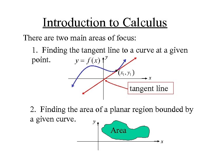 Introduction to Calculus There are two main areas of focus: 1. Finding the tangent