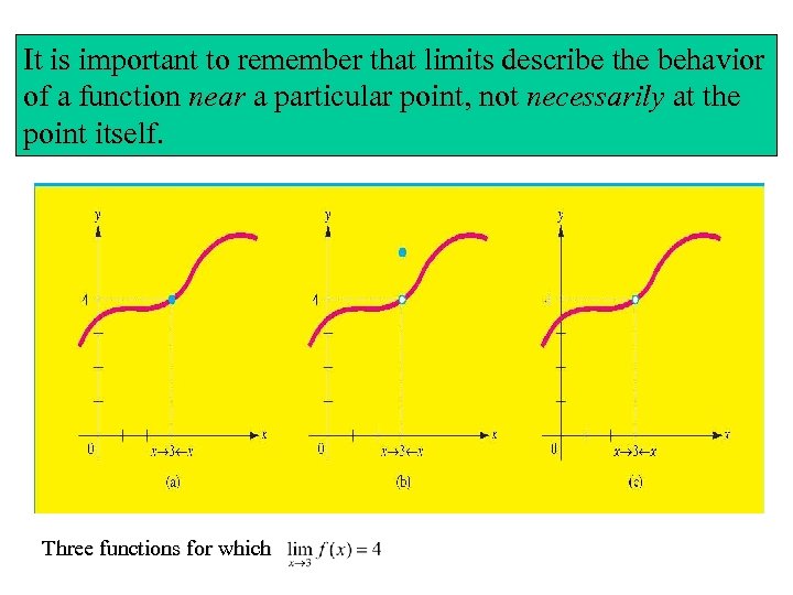 It is important to remember that limits describe the behavior of a function near