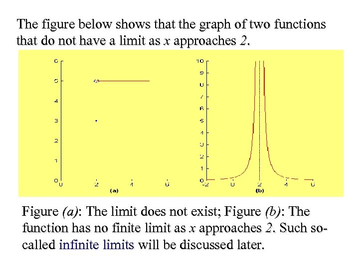 The figure below shows that the graph of two functions that do not have