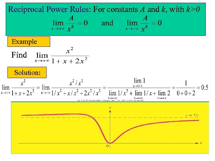 Reciprocal Power Rules: For constants A and k, with k>0 Example Find Solution: 