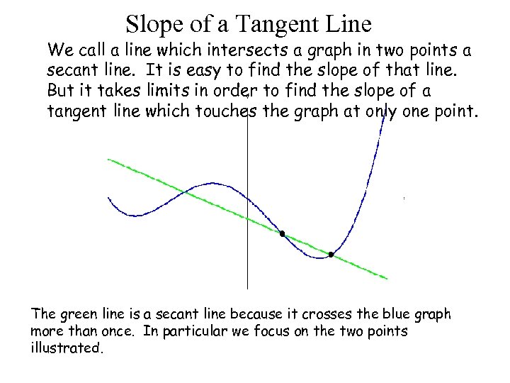 Slope of a Tangent Line We call a line which intersects a graph in