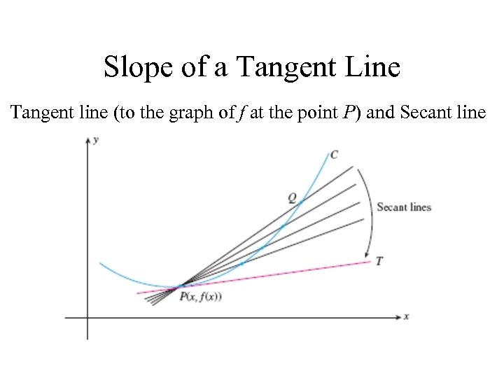 Slope of a Tangent Line Tangent line (to the graph of f at the