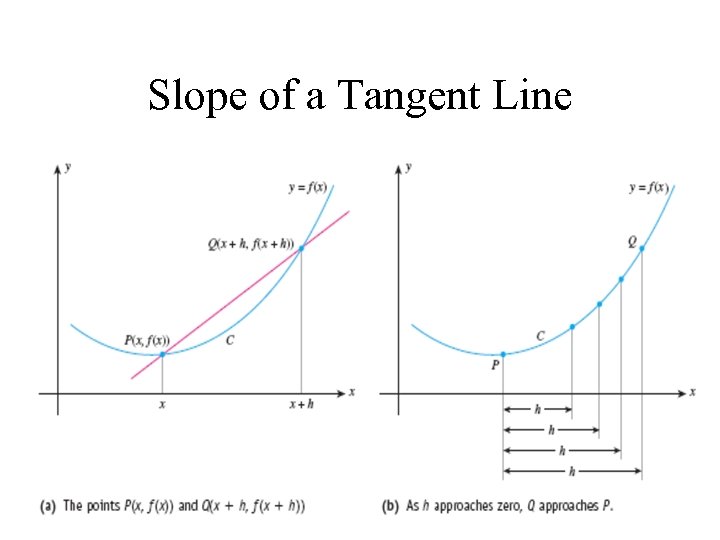 Slope of a Tangent Line 
