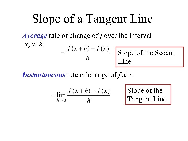 Slope of a Tangent Line Average rate of change of f over the interval