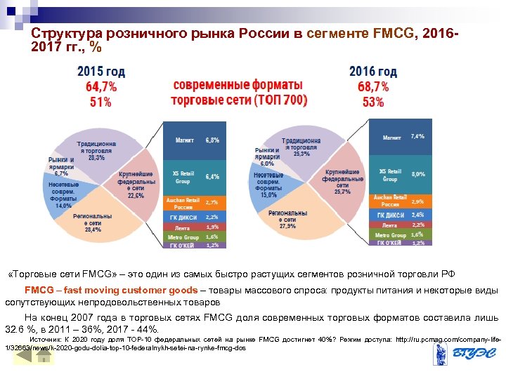 Структура розничного рынка России в сегменте FMCG, 20162017 гг. , % «Торговые сети FMCG»
