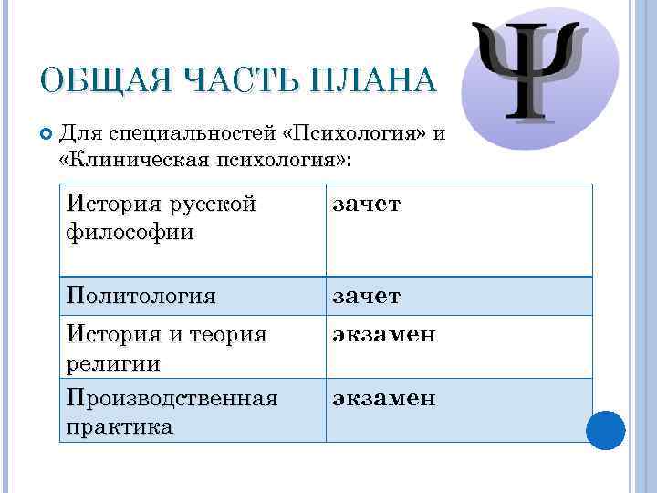 ОБЩАЯ ЧАСТЬ ПЛАНА Для специальностей «Психология» и Психология «Клиническая психология» : психология История русской