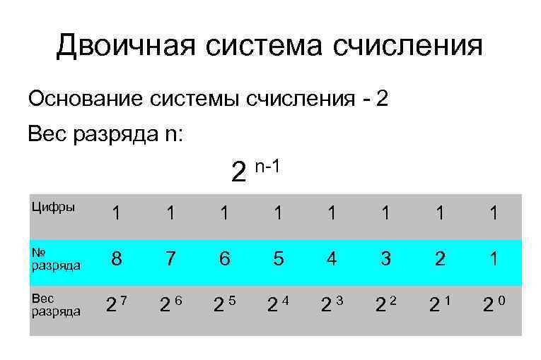 Неизвестное основание системы счисления