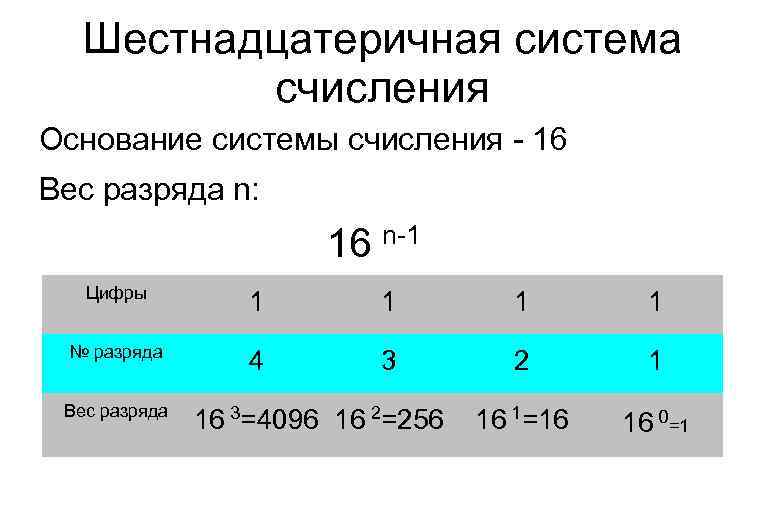 4 система счисления