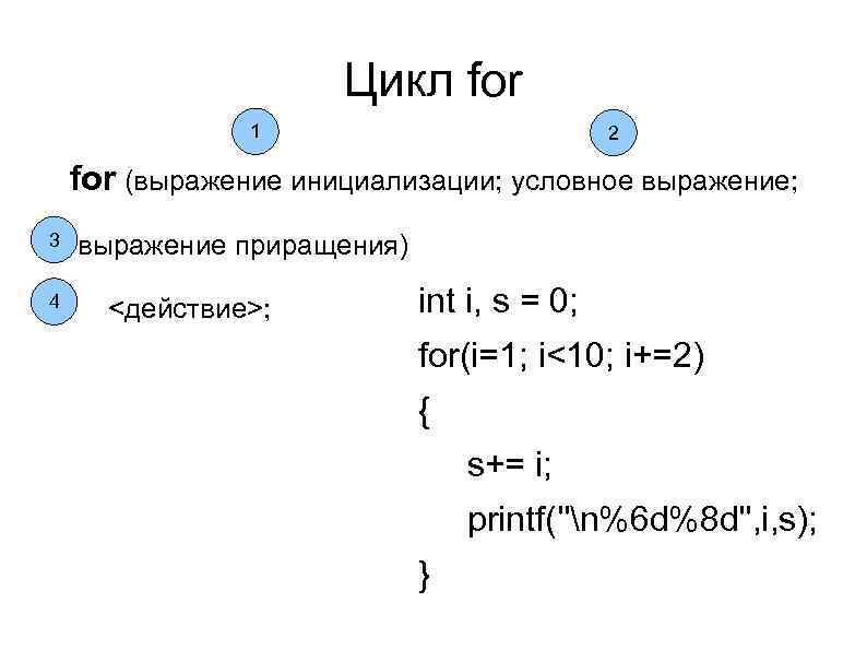 Цикл for 1 2 for (выражение инициализации; условное выражение; 3 4 выражение приращения) <действие>;