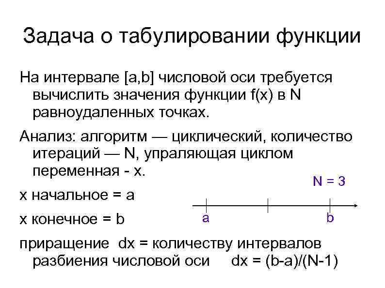 Задача о табулировании функции На интервале [a, b] числовой оси требуется вычислить значения функции