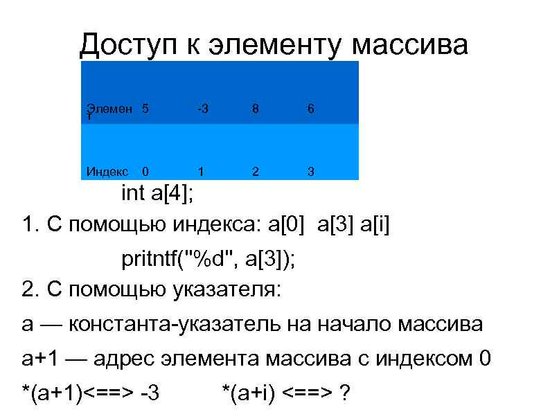 Доступ к элементу массива Элемен 5 т -3 8 6 Индекс 1 2 3