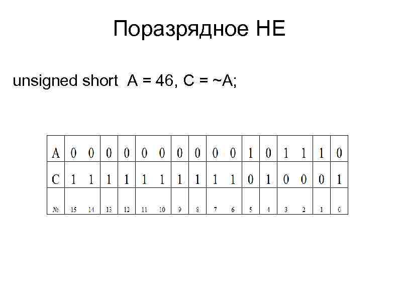 Поразрядное НЕ unsigned short A = 46, C = ~A; 