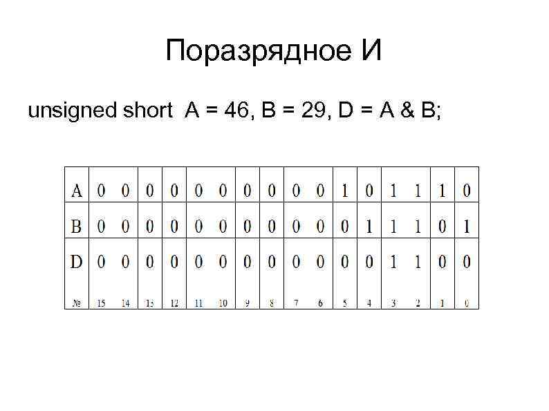 Поразрядная конъюнкция. Поразрядное и. Поразрядное или. Поразрядная дизъюнкция. Поразрядное исключающее или пример.