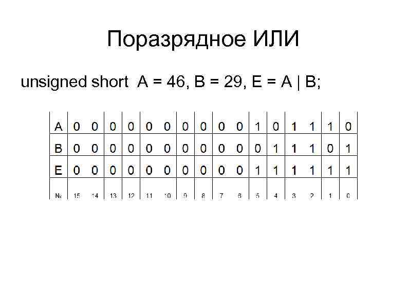 Поразрядное ИЛИ unsigned short A = 46, B = 29, E = A |