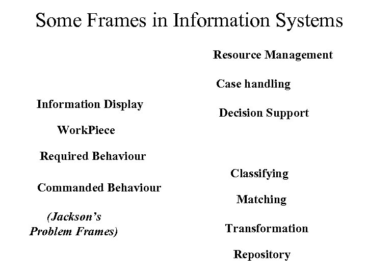 Some Frames in Information Systems Resource Management Case handling Information Display Decision Support Work.